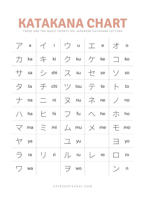 Printable Katakana Chart